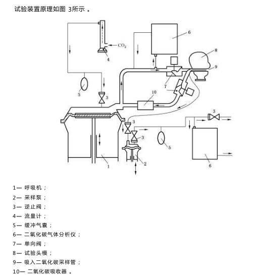 過濾式消防自救呼吸器二氧化碳防護(hù)性能試驗