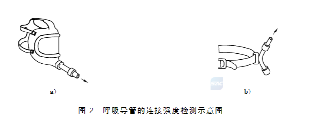 長管呼吸器呼吸導(dǎo)管連接強(qiáng)度、耐擠壓性試驗方法