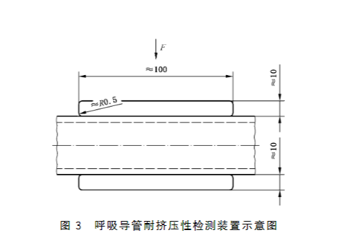 長管呼吸器呼吸導(dǎo)管連接強(qiáng)度、耐擠壓性試驗方法