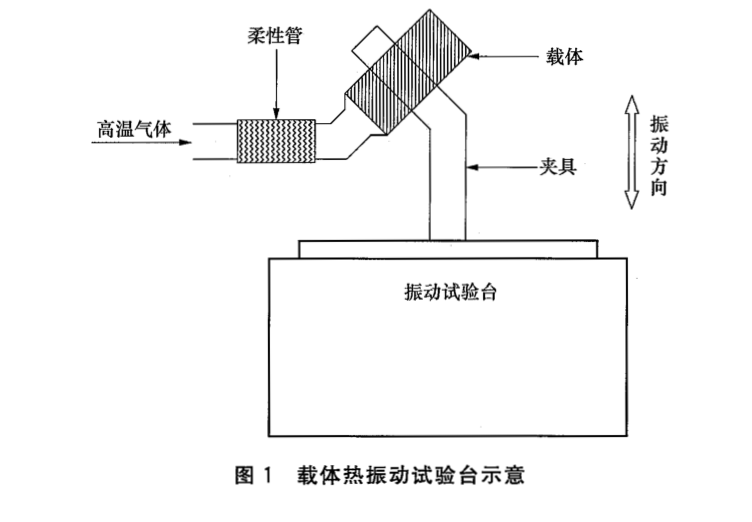排氣催化轉(zhuǎn)化器用金屬蜂窩載體耐振動試驗方法