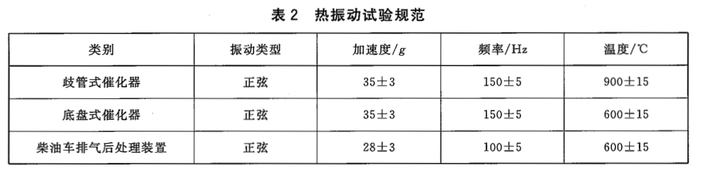 排氣催化轉(zhuǎn)化器用金屬蜂窩載體耐振動試驗方法