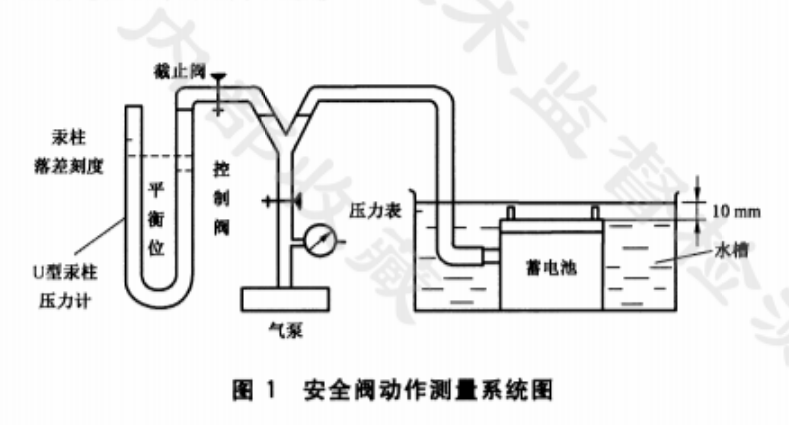 蓄電池開閉壓力試驗方法