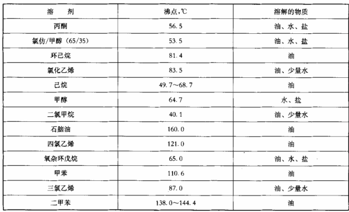 復(fù)合絕緣材料老化試驗站平臺成套裝置參考標準